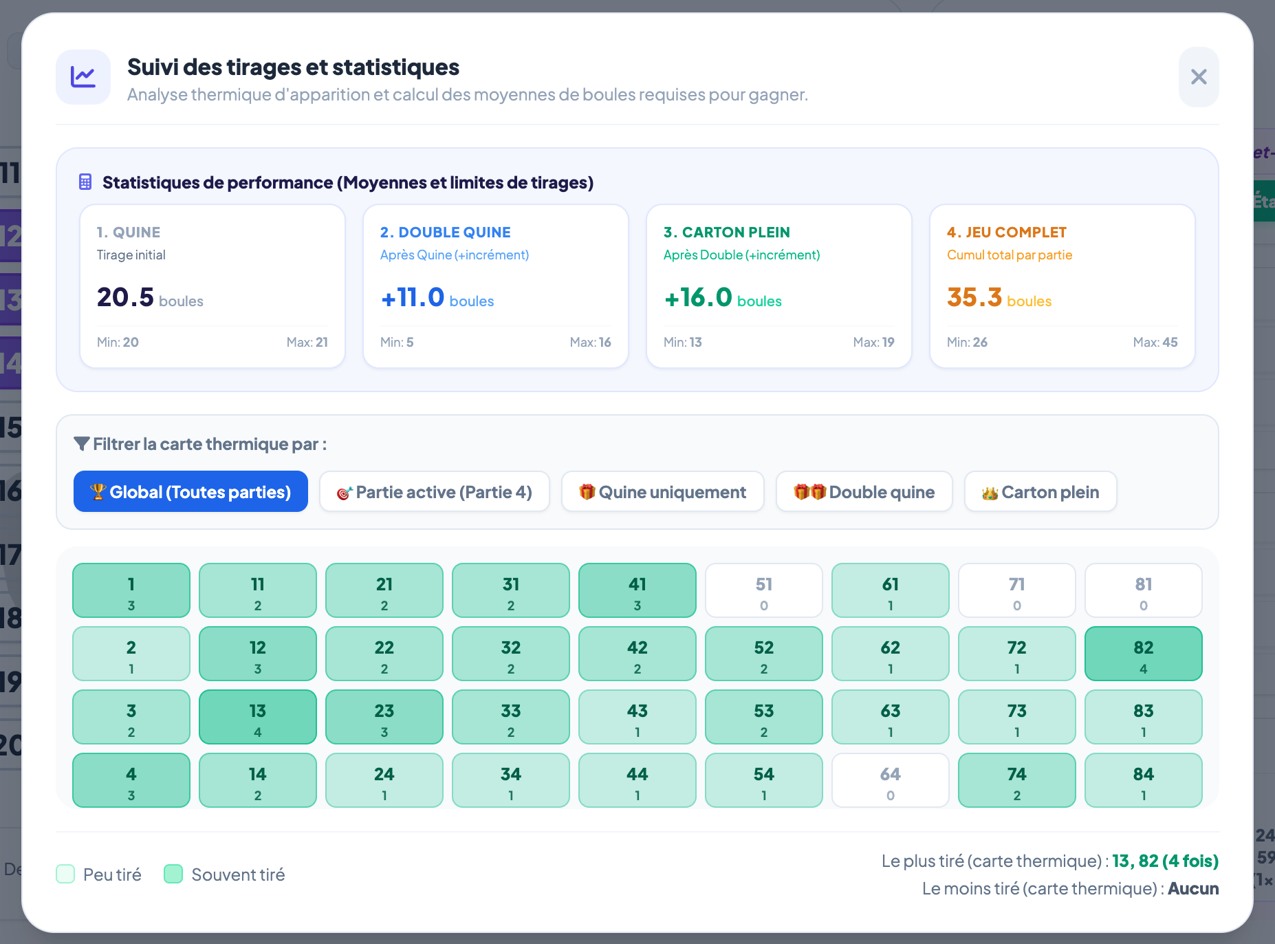 Statistiques loto